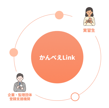 かんべえLinkでお悩み解決！